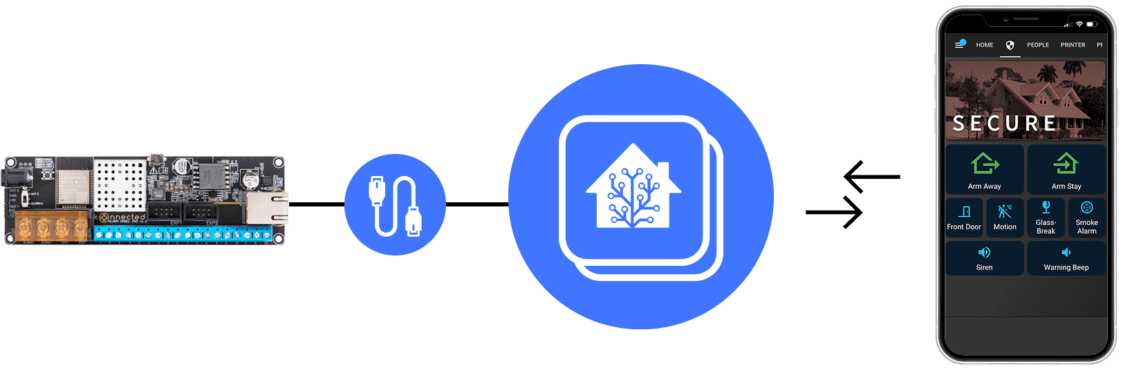 Home Assistant as a Security System
